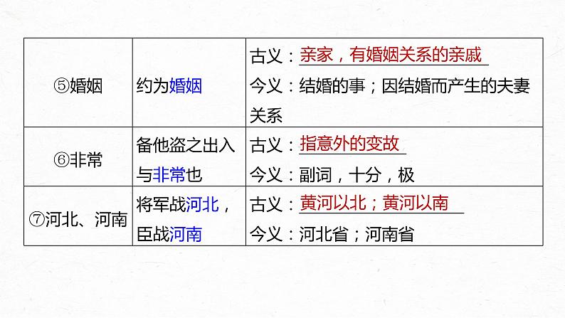 高考语文一轮复习-- 教材内文言文复习 课时26 《烛之武退秦师》《鸿门宴》(精品课件)06