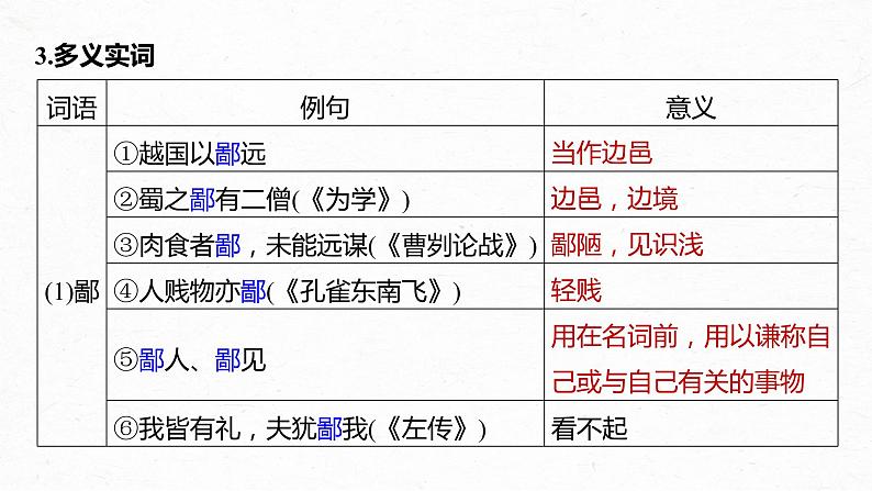 高考语文一轮复习-- 教材内文言文复习 课时26 《烛之武退秦师》《鸿门宴》(精品课件)07