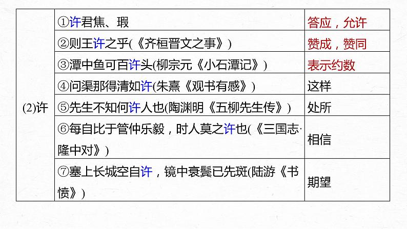 高考语文一轮复习-- 教材内文言文复习 课时26 《烛之武退秦师》《鸿门宴》(精品课件)08