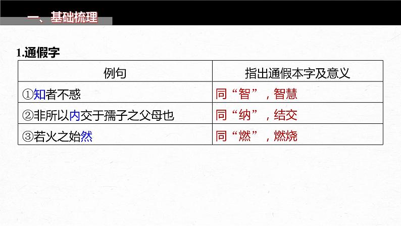 高考语文一轮复习-- 教材内文言文复习 课时30 《〈论语〉十二章》《大学之道》《人皆有不忍人之心》(精品课件)第3页