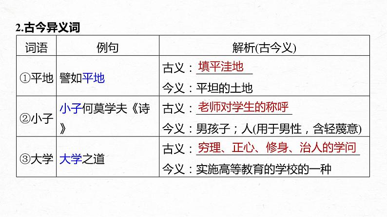 高考语文一轮复习-- 教材内文言文复习 课时30 《〈论语〉十二章》《大学之道》《人皆有不忍人之心》(精品课件)第4页