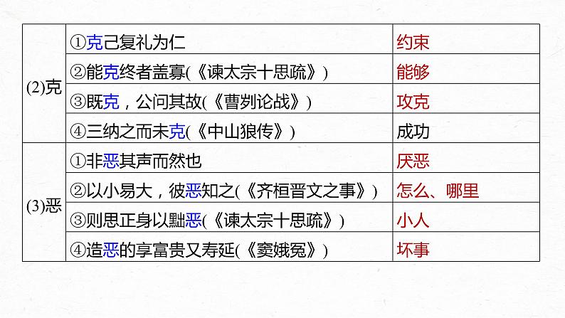 高考语文一轮复习-- 教材内文言文复习 课时30 《〈论语〉十二章》《大学之道》《人皆有不忍人之心》(精品课件)第6页