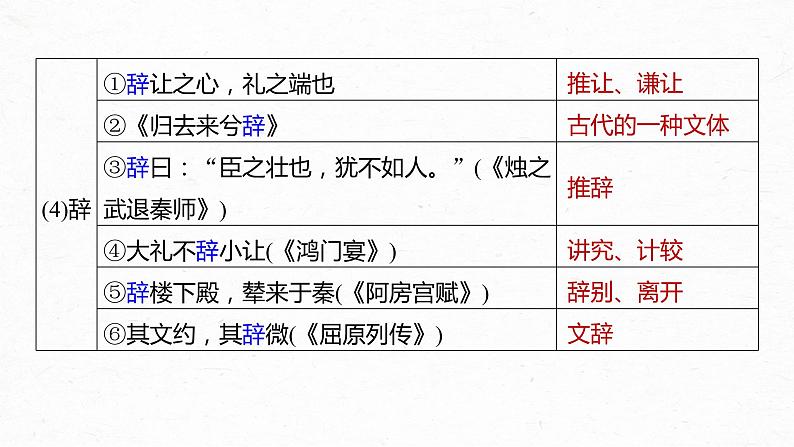 高考语文一轮复习-- 教材内文言文复习 课时30 《〈论语〉十二章》《大学之道》《人皆有不忍人之心》(精品课件)第7页