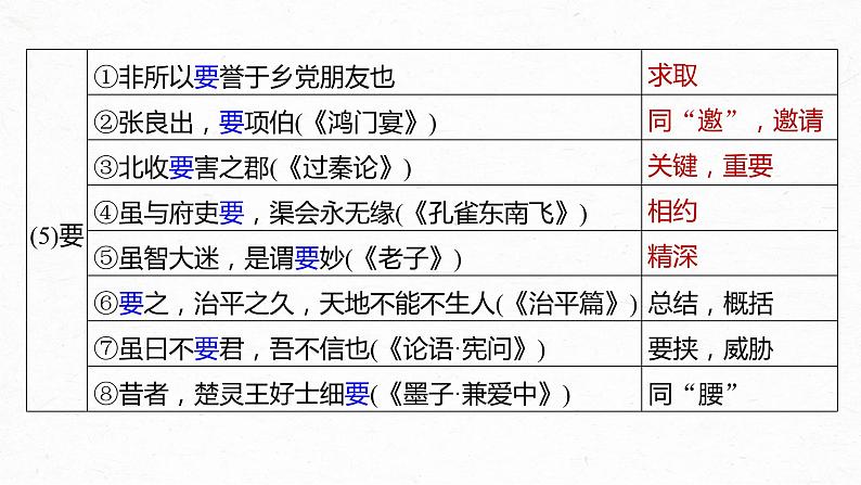 高考语文一轮复习-- 教材内文言文复习 课时30 《〈论语〉十二章》《大学之道》《人皆有不忍人之心》(精品课件)第8页