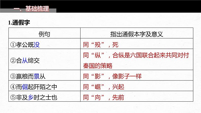 高考语文一轮复习-- 教材内文言文复习 课时33 《过秦论》《五代史伶官传序》(精品课件)第3页