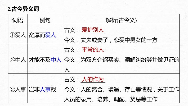 高考语文一轮复习-- 教材内文言文复习 课时33 《过秦论》《五代史伶官传序》(精品课件)第4页