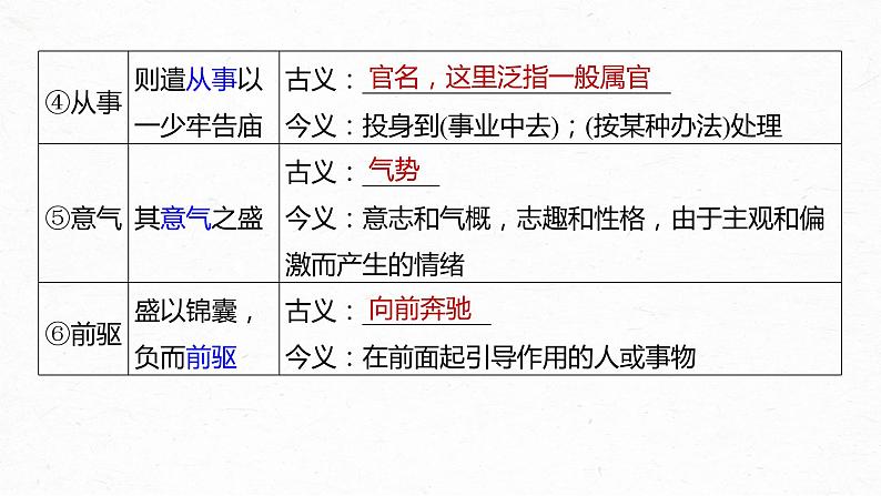 高考语文一轮复习-- 教材内文言文复习 课时33 《过秦论》《五代史伶官传序》(精品课件)第5页