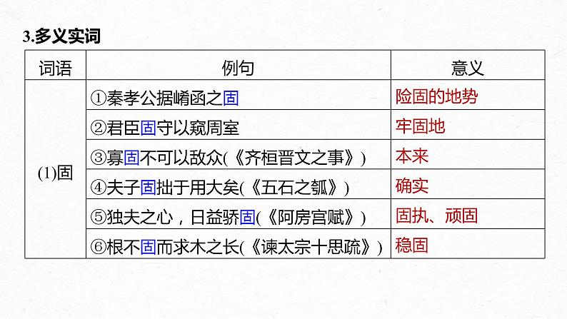 高考语文一轮复习-- 教材内文言文复习 课时33 《过秦论》《五代史伶官传序》(精品课件)第6页