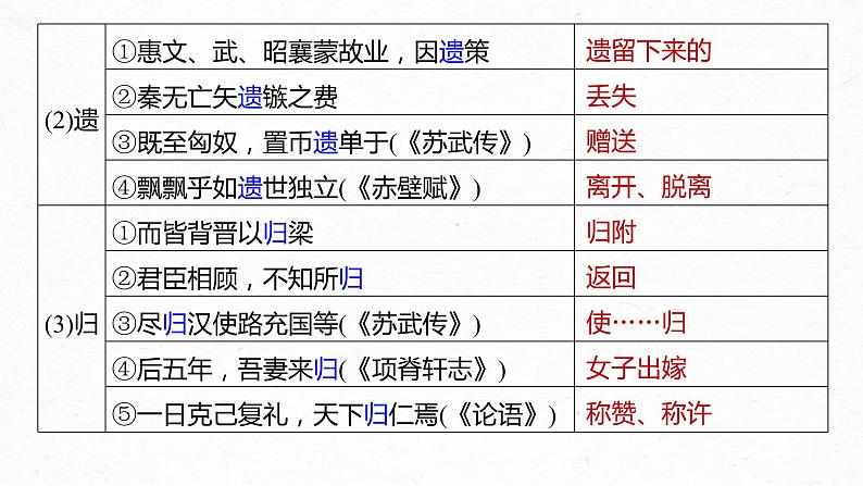 高考语文一轮复习-- 教材内文言文复习 课时33 《过秦论》《五代史伶官传序》(精品课件)第7页