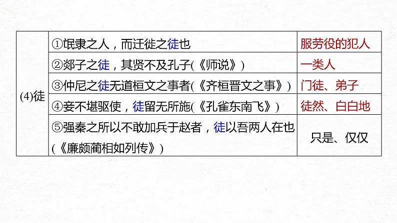 高考语文一轮复习-- 教材内文言文复习 课时33 《过秦论》《五代史伶官传序》(精品课件)第8页