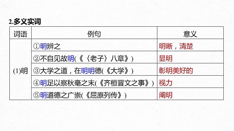高考语文一轮复习-- 教材内文言文复习 课时38 《中庸(节选)》《〈孟子〉一则》(精品课件)第4页