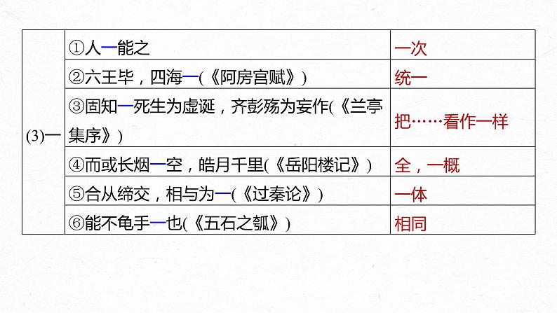 高考语文一轮复习-- 教材内文言文复习 课时38 《中庸(节选)》《〈孟子〉一则》(精品课件)第6页