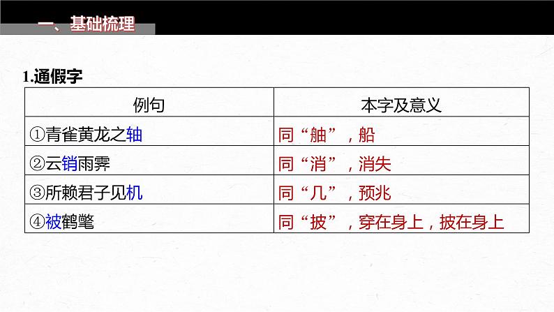 高考语文一轮复习-- 教材内文言文复习 课时39 《滕王阁序》《黄冈竹楼记》(精品课件)第3页