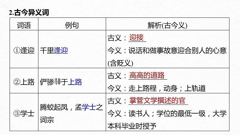高考语文一轮复习-- 教材内文言文复习 课时39 《滕王阁序》《黄冈竹楼记》(精品课件)第4页