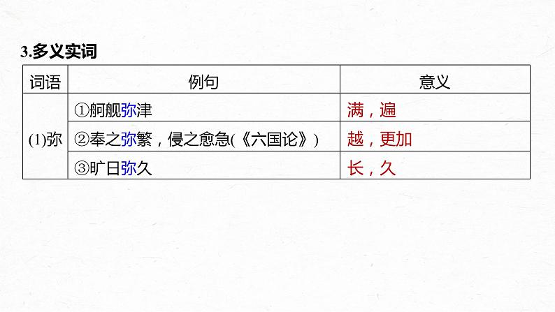 高考语文一轮复习-- 教材内文言文复习 课时39 《滕王阁序》《黄冈竹楼记》(精品课件)第6页