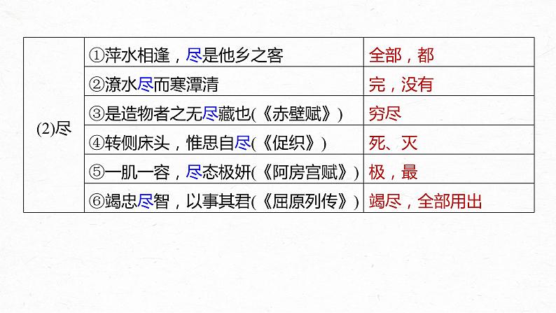 高考语文一轮复习-- 教材内文言文复习 课时39 《滕王阁序》《黄冈竹楼记》(精品课件)第7页