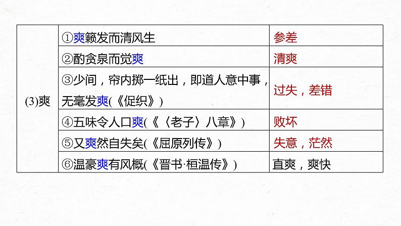 高考语文一轮复习-- 教材内文言文复习 课时39 《滕王阁序》《黄冈竹楼记》(精品课件)第8页