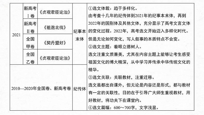 高考语文一轮复习-- 文言文考点复习 课时41 理解文言实词(一)——词分古今,义究源流(精品课件)第4页