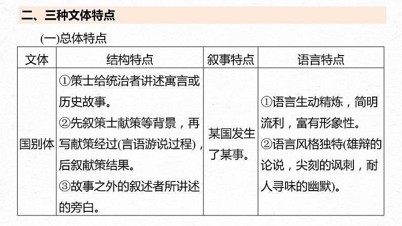 高考语文一轮复习-- 文言文考点复习 课时41 理解文言实词(一)——词分古今,义究源流(精品课件)第5页