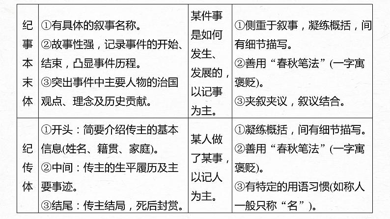高考语文一轮复习-- 文言文考点复习 课时41 理解文言实词(一)——词分古今,义究源流(精品课件)第6页