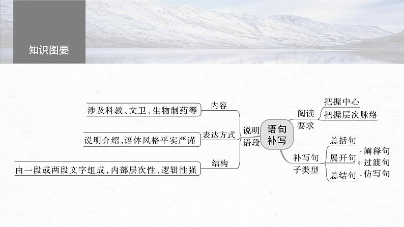 高考语文一轮复习-- 语言表达 课时70 语言连贯之语句补写——精读语段,精确推导(精品课件)第5页