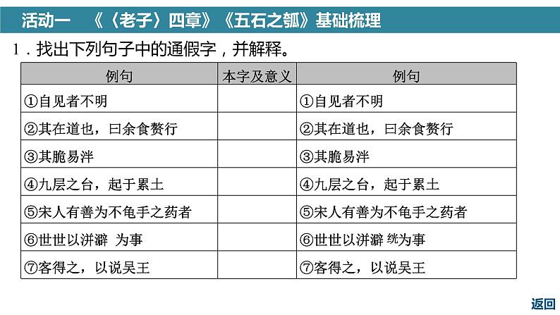 高考语文一轮复习--《〈老子〉四章》《五石之瓠》《兼爱》(精品课件)第3页