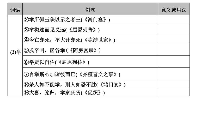 高考语文一轮复习--《〈老子〉四章》《五石之瓠》《兼爱》(精品课件)第7页