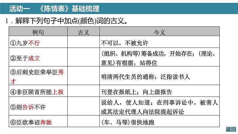 高考语文一轮复习--《陈情表》《项脊轩志》(精品课件)第3页