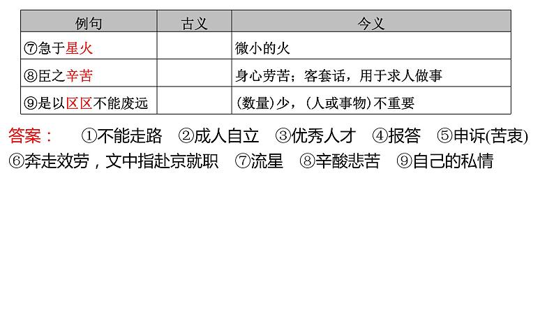 高考语文一轮复习--《陈情表》《项脊轩志》(精品课件)第4页
