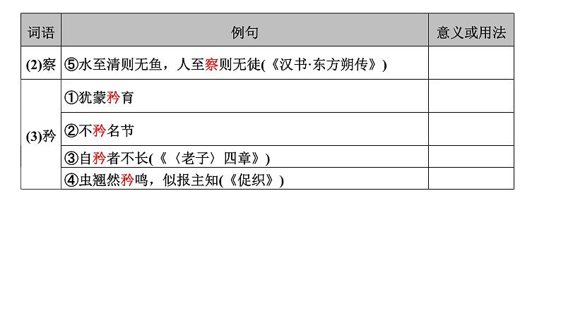 高考语文一轮复习--《陈情表》《项脊轩志》(精品课件)第6页
