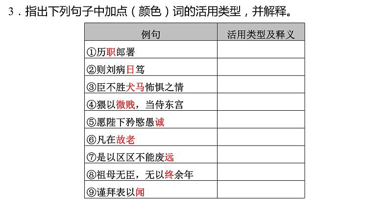 高考语文一轮复习--《陈情表》《项脊轩志》(精品课件)第8页