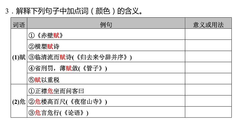 高考语文一轮复习--《赤壁赋》《登泰山记》(精品课件)第5页