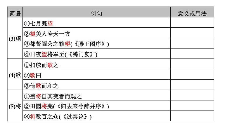 高考语文一轮复习--《赤壁赋》《登泰山记》(精品课件)第6页