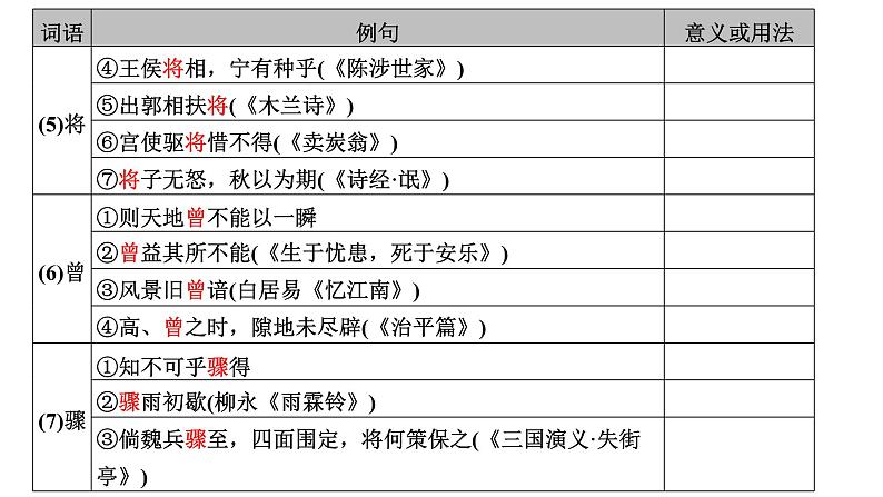 高考语文一轮复习--《赤壁赋》《登泰山记》(精品课件)第7页