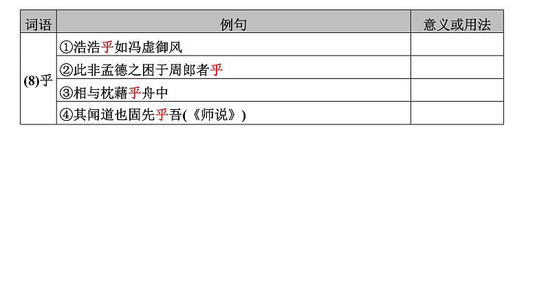高考语文一轮复习--《赤壁赋》《登泰山记》(精品课件)第8页