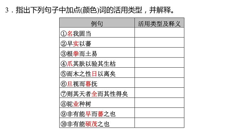 高考语文一轮复习--《种树郭橐驼传》《石钟山记》(精品课件)第6页