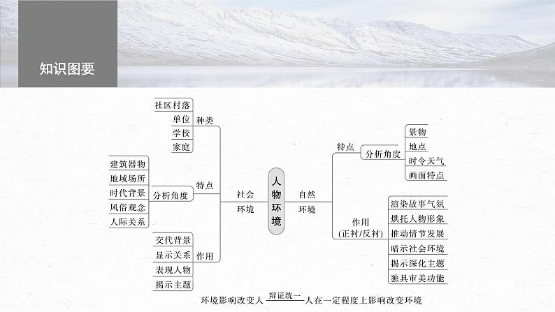 高考语文一轮复习--分析环境描写——研读“风景”,聚焦人物(精品课件)05