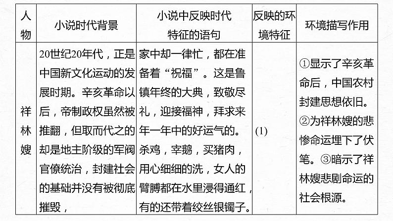 高考语文一轮复习--分析环境描写——研读“风景”,聚焦人物(精品课件)08