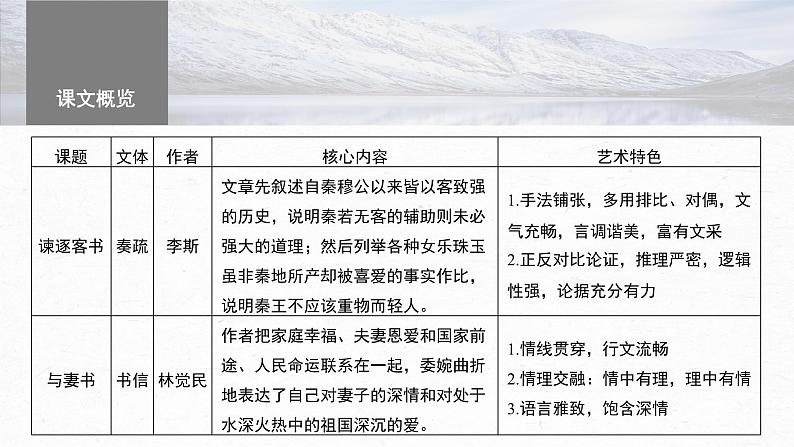高考语文一轮复习--必修下册(三) 单篇梳理 基础积累 课文6 谏逐客书(精品课件)第3页