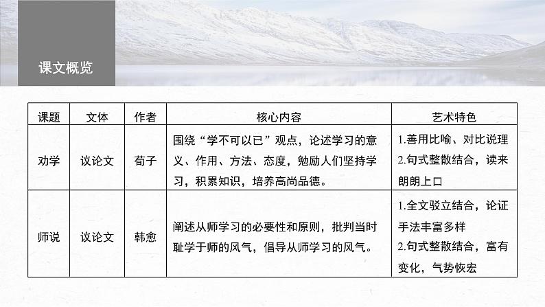 高考语文一轮复习--必修上册(一) 单篇梳理 基础积累 课文1 劝学(精品课件)03