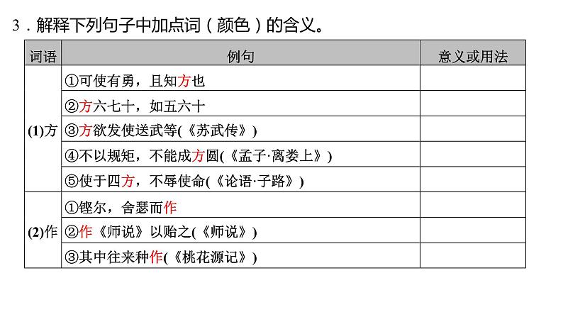 高考语文一轮复习--《子路、曾皙、冉有、公西华侍坐》《齐桓晋文之事》《庖丁解牛》(精品课件)第5页