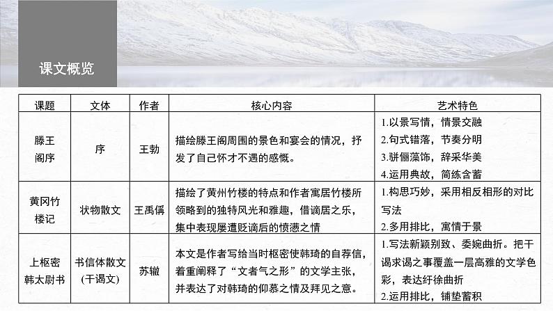 高考语文一轮复习--选修(二) 单篇梳理 基础积累 课文5 滕王阁序(精品课件)第3页