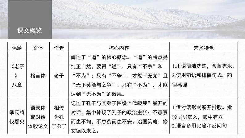 高考语文一轮复习--选修(一) 单篇梳理 基础积累 课文1 《老子》八章(精品课件)第3页