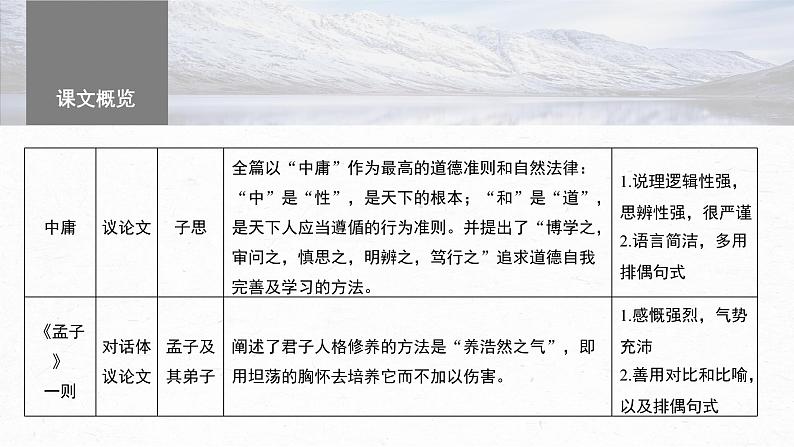高考语文一轮复习--选修(一) 单篇梳理 基础积累 课文1 《老子》八章(精品课件)第4页