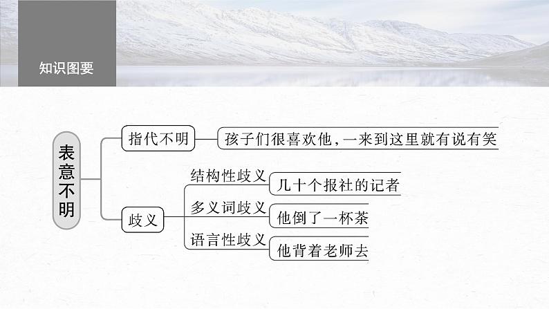 高考语文一轮复习--语言基础 课时66 辨析并修改表意不明和不合逻辑病句——找准病因,精准修改(精品课件)05