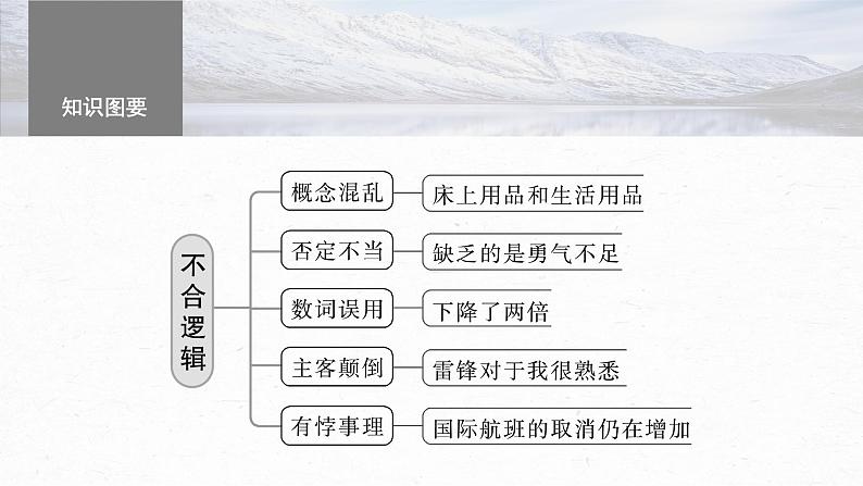 高考语文一轮复习--语言基础 课时66 辨析并修改表意不明和不合逻辑病句——找准病因,精准修改(精品课件)06
