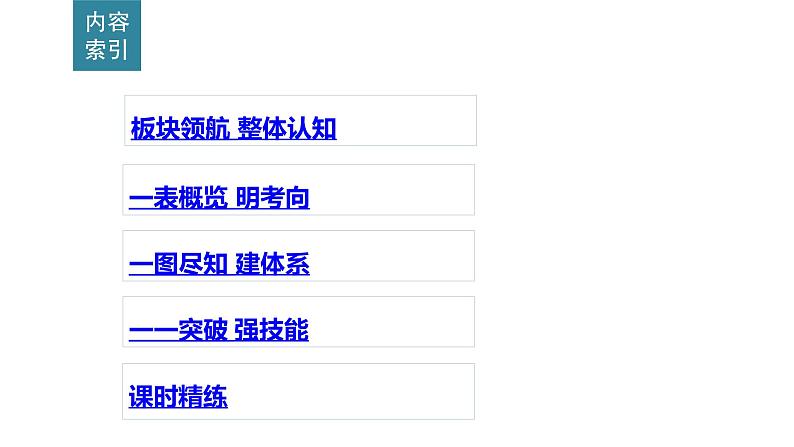 高考语文一轮复习--正确使用成语——精解词义,细察语境(精品课件)第2页