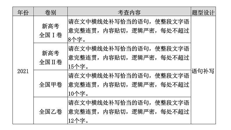高考语文一轮复习--语言连贯之语句补写——精读语段,精确推导(精品课件)05