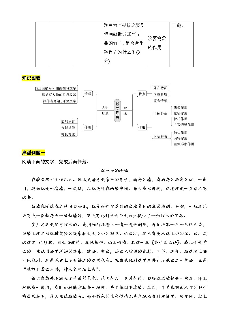 分析概括形象-备战2024年高考语文一轮复习一本通(全国通用)(解析版)第2页