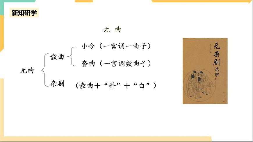 統(tǒng)編版高中語(yǔ)文必修下竇娥冤第一課時(shí)第6頁(yè)